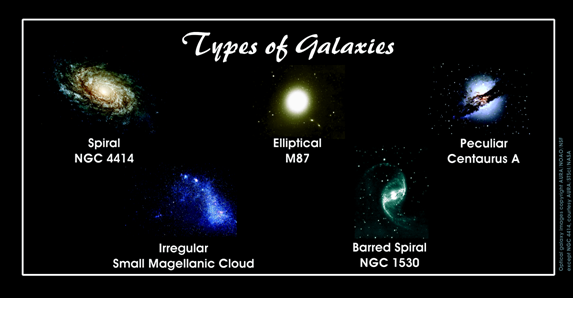 Types of Galaxies. Image copyright by AURA/NOA/NSF. Courtesy of AURA/STScl/NASA.