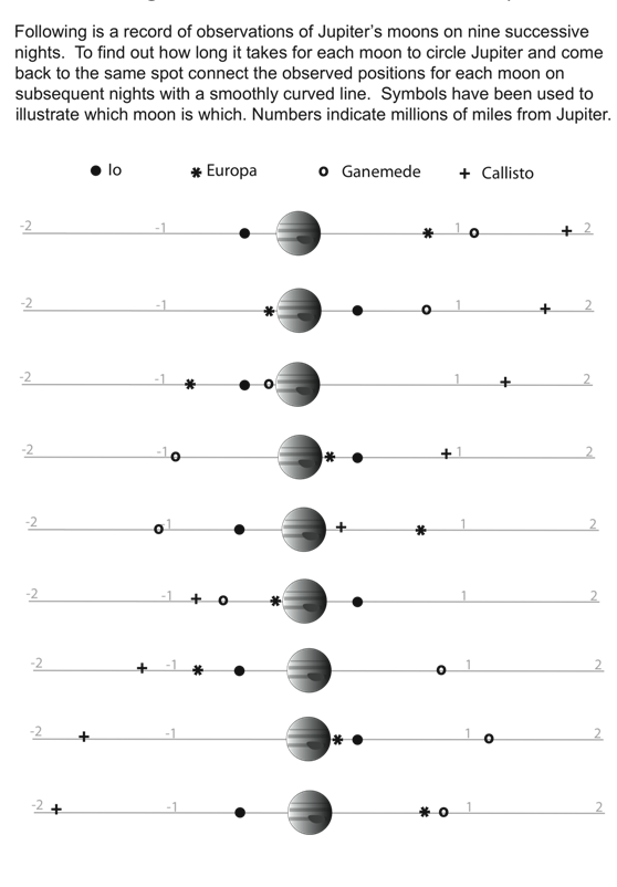 galilean moons positions